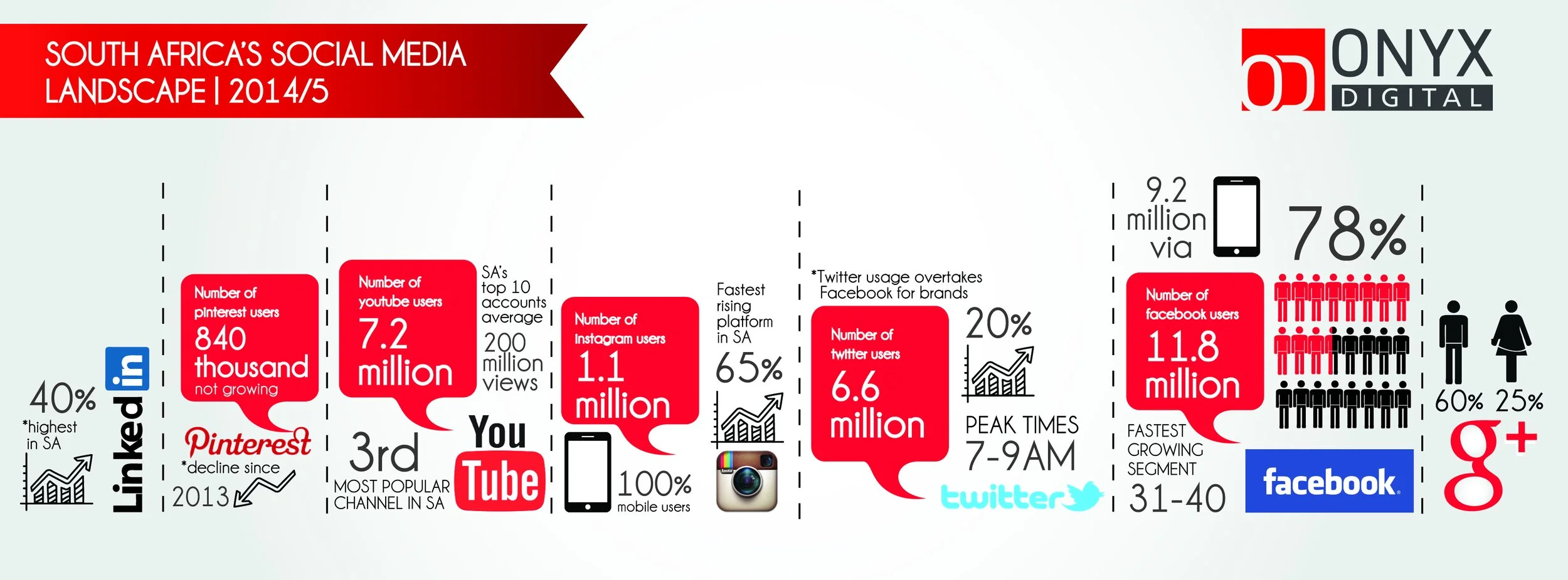 Onyx digital_South Africa's social media landscape.jpg