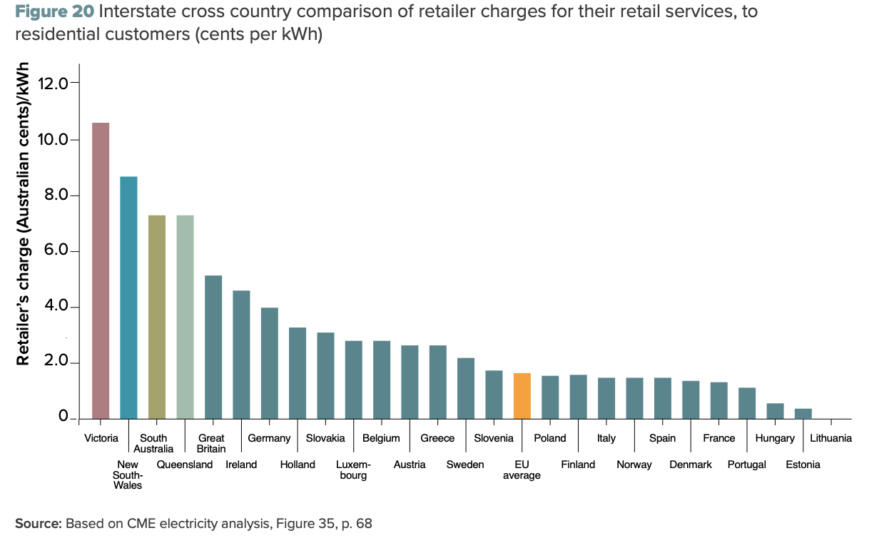 Independent Review into the electricity and gas markets in Victoria , August 2017, p.17.