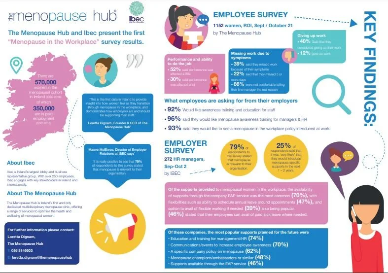 Menopause in the workplace 