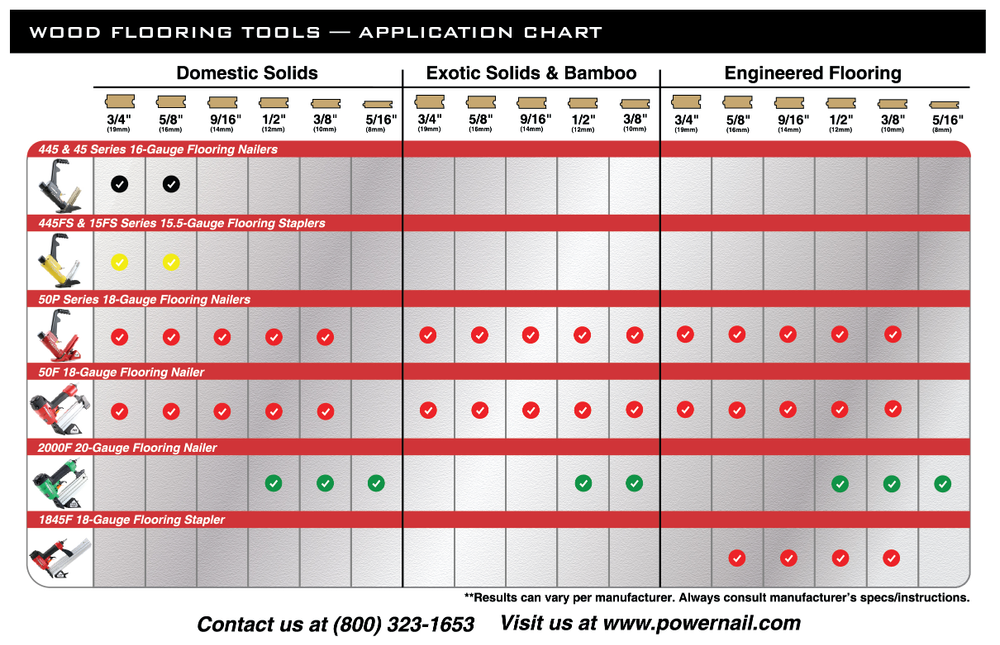 Powernail — Americas top flooring distributor, offering Hardwood, LVT