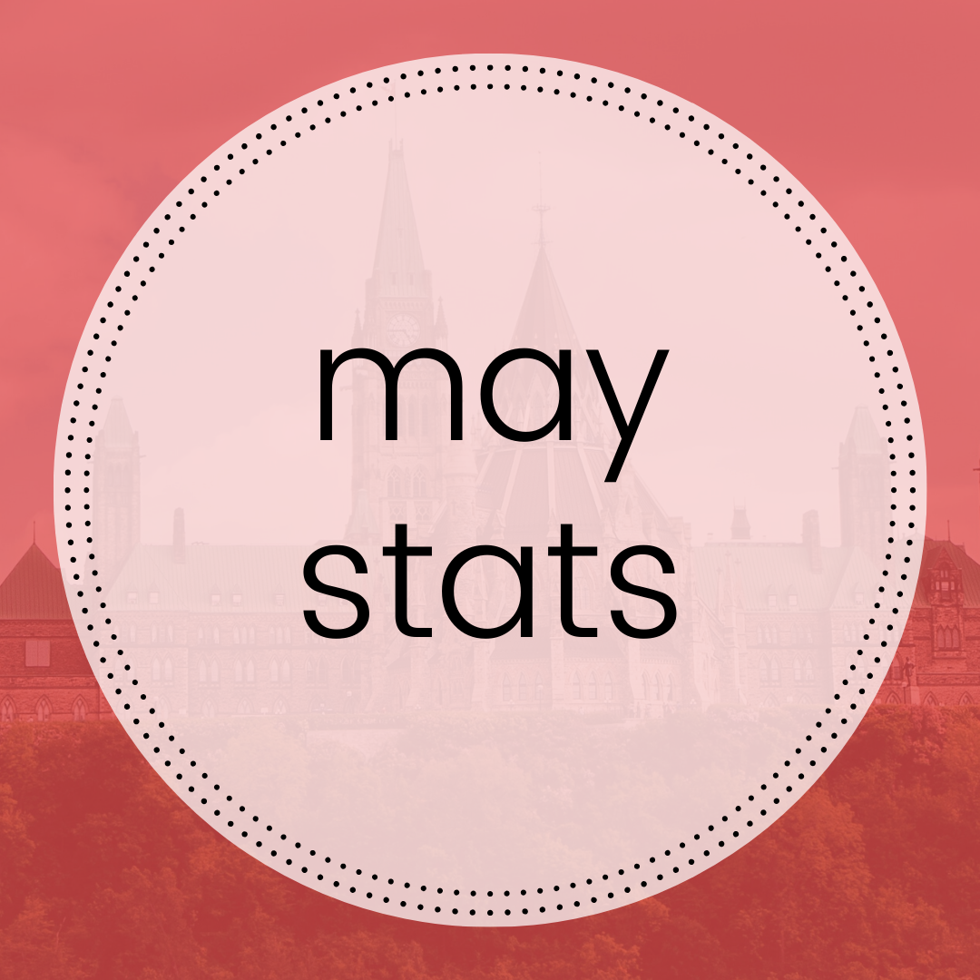 Ottawa Market Stats - May 2020
