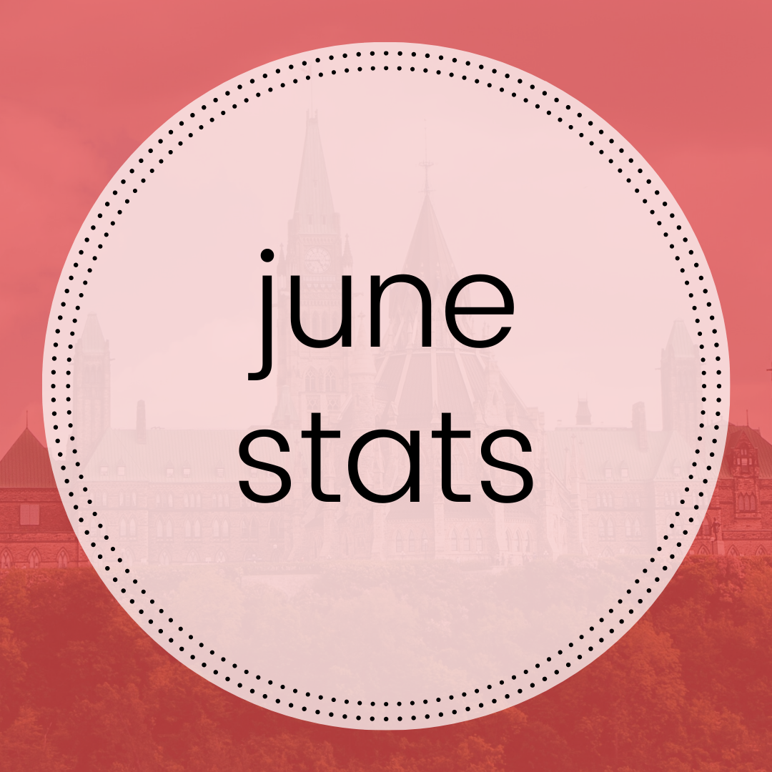 Ottawa Market Stats - June 2020