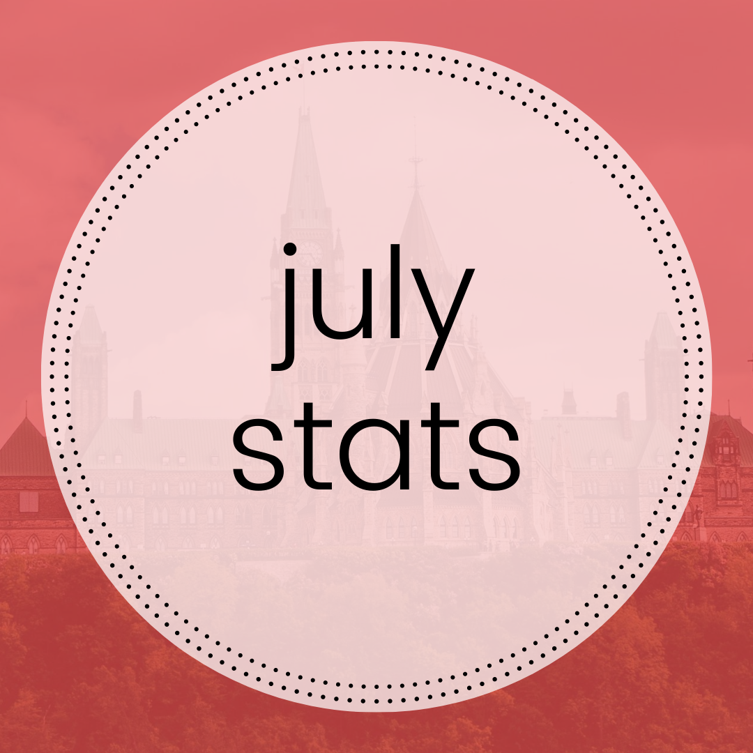 Ottawa Market Stats - July 2020