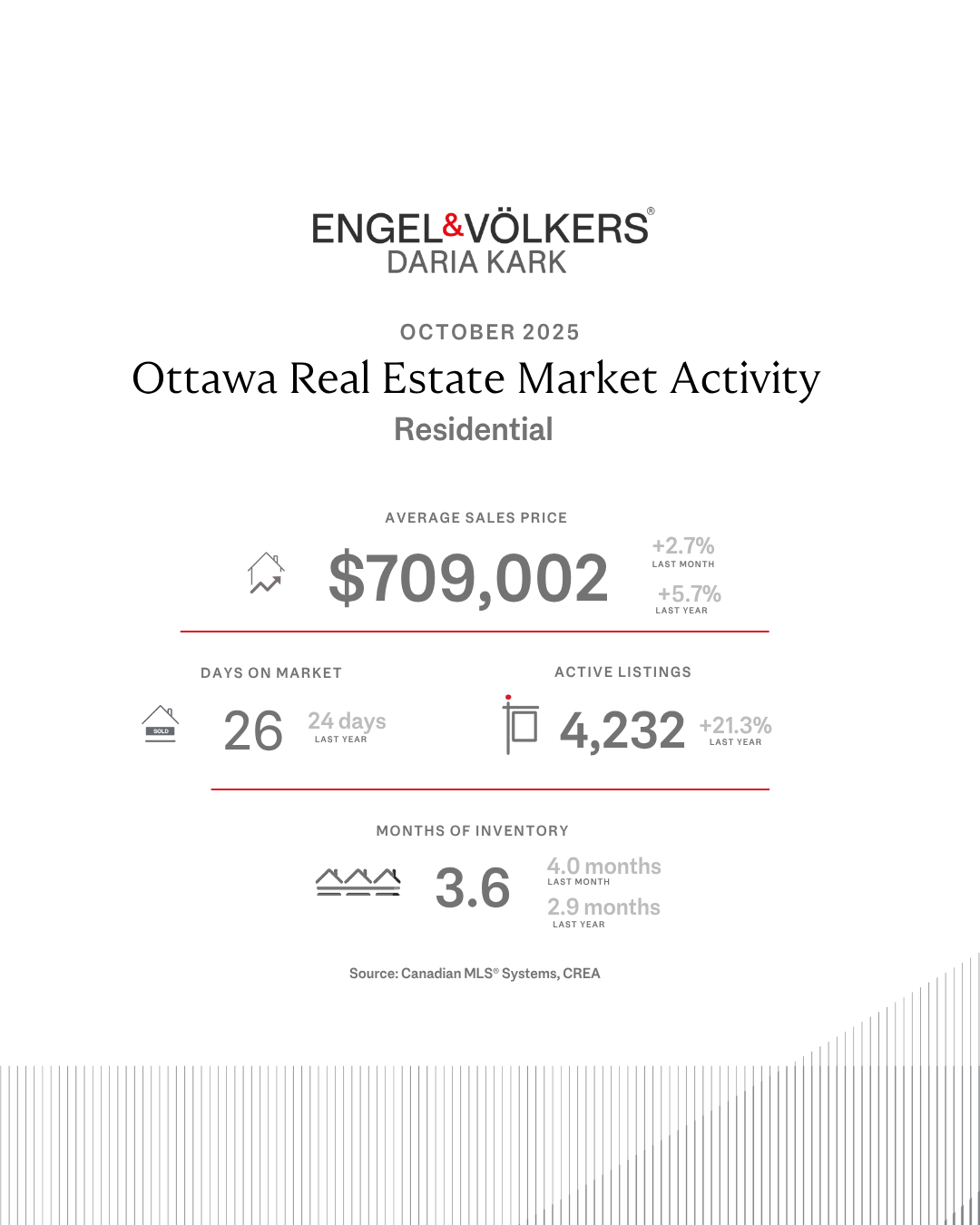 October Real Estate Statistics 