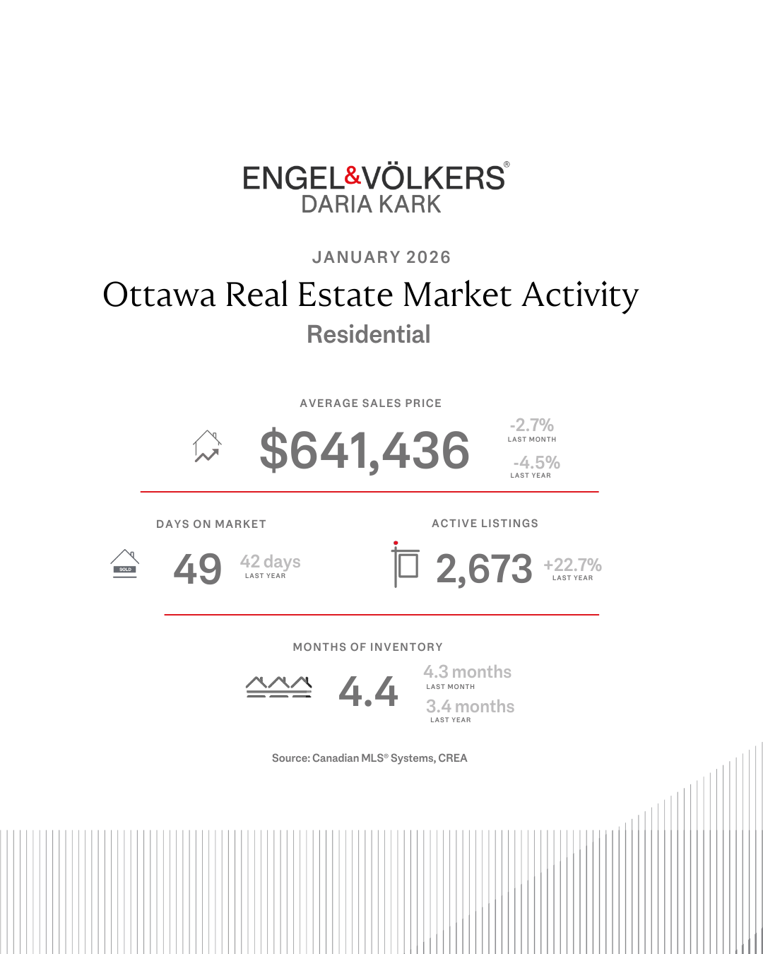 January Real Estate Statistics
