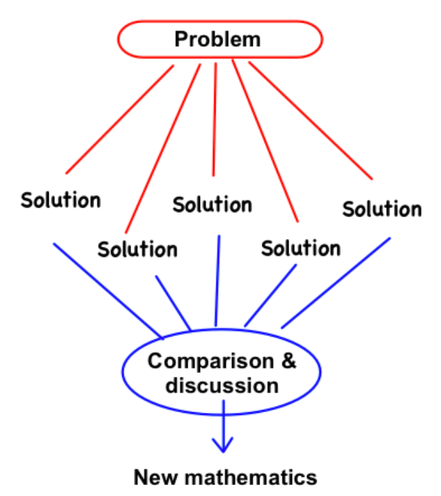 Problem-Based Learning.png