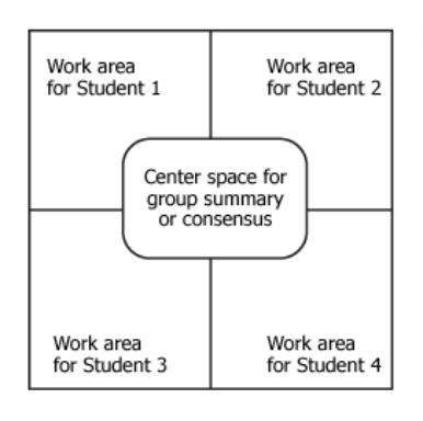 Consensus Mapping