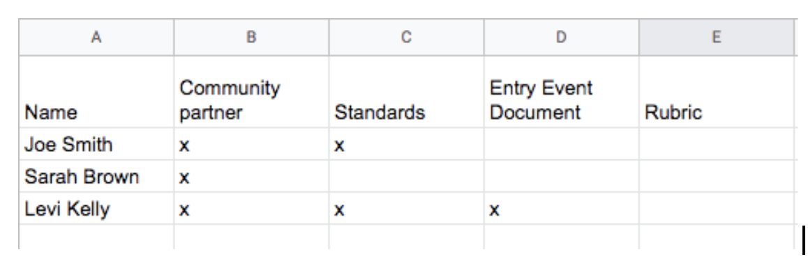 Benchmark check-off list