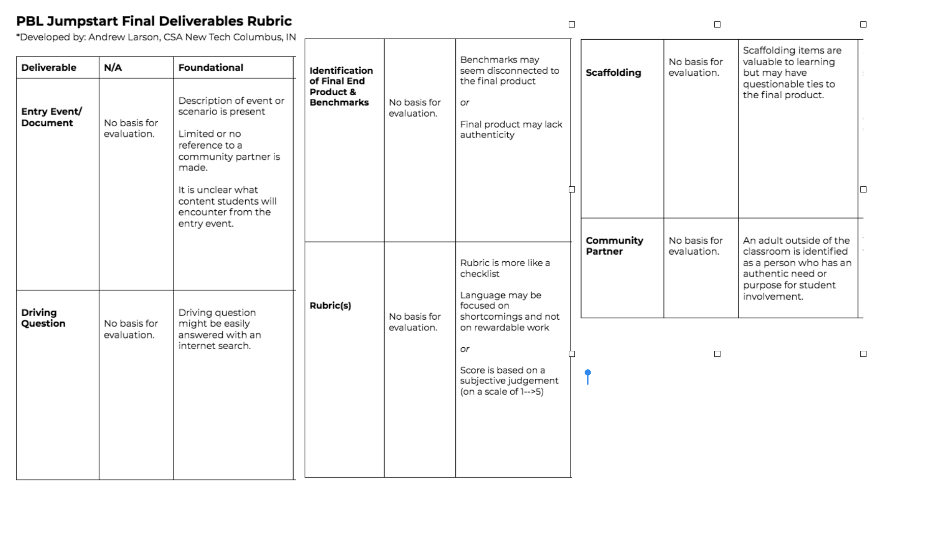 PBL Jumpstart Rubric.png