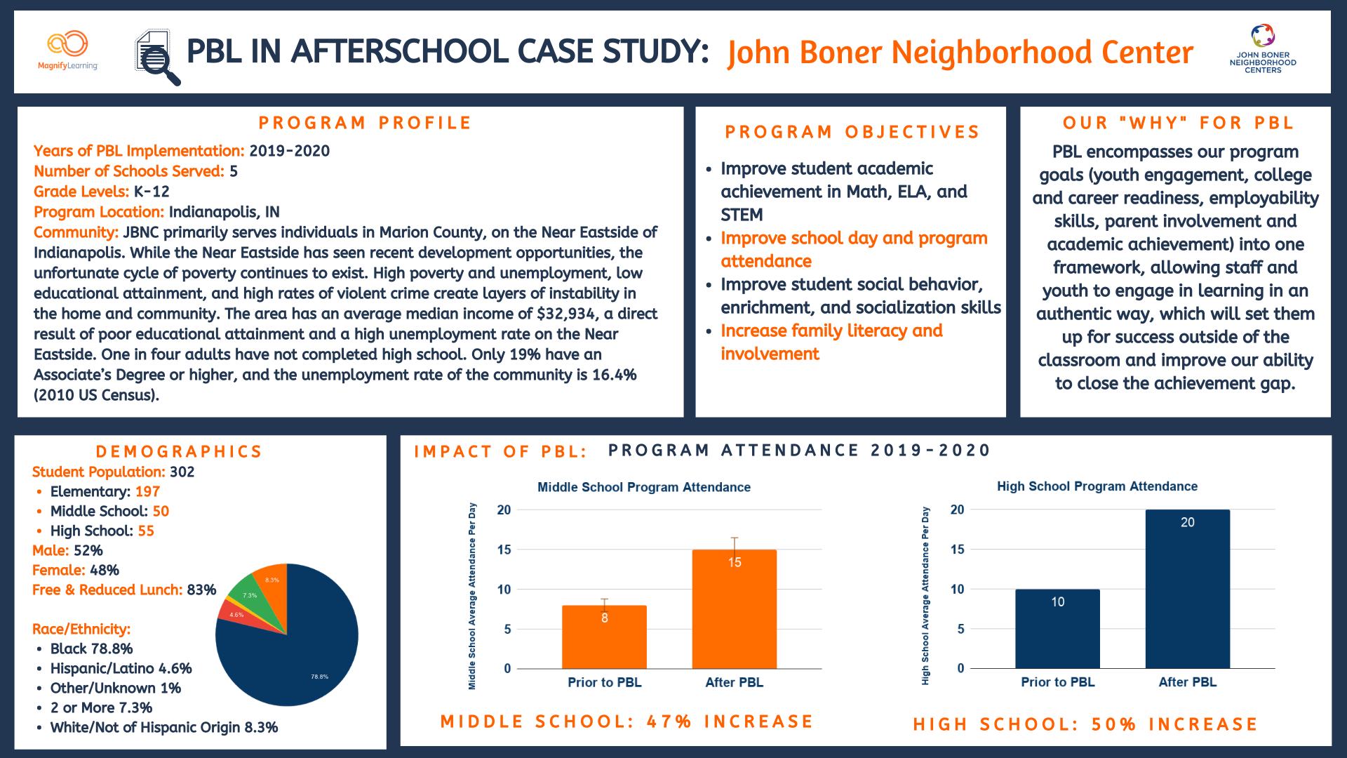 John Boner Neighborhood Center Case Study (1).png