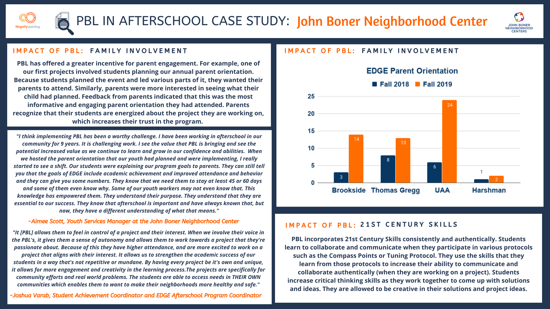 John Boner Neighborhood Center Case Study (2) (1).png