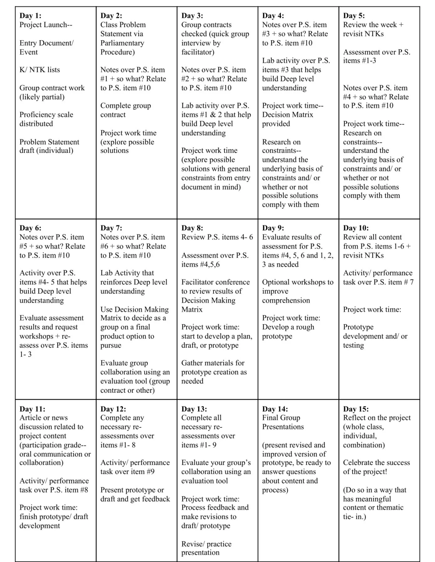 Figure 2: A very generic example of a 15- day structure for a project. In this case, we were developing prototypes for a physical product. Obviously this is not always the case. Written products would replace “prototype” with “draft, “storyboard,” o…