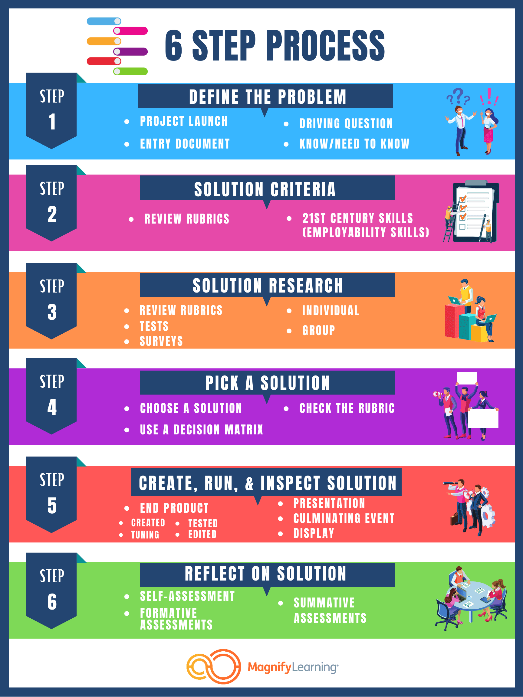 problem based learning vs problem solving