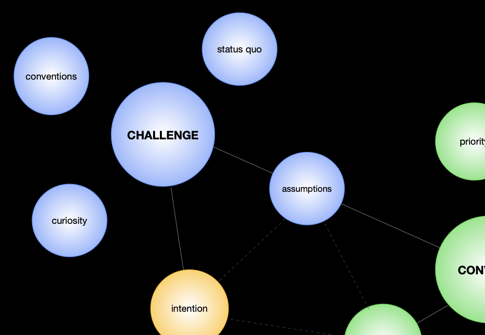 Time to Move on From the Funnel and the Loop: The Challenge to Convert Model