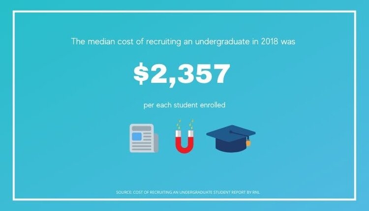 enrollment marketing cost of student recruitment.jpg
