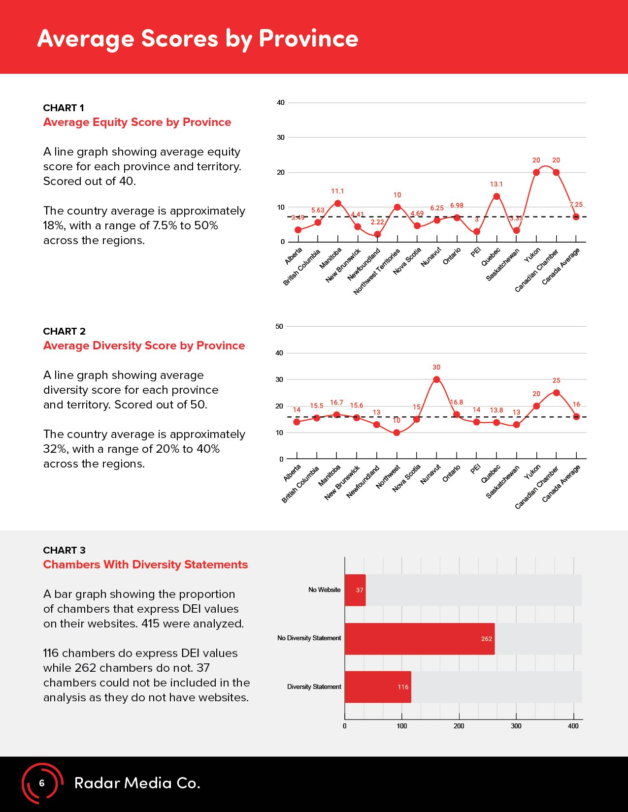 radar-media-report-refined-110720226.jpg