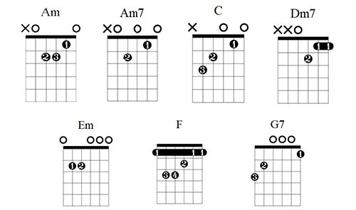 A Holly Jolly Christmas Chord Chart - Easy Christmas Songs — Lauren Bateman  Guitar