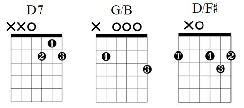 Landslide Chord Chart — Lauren Bateman Guitar