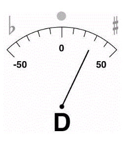 How to tune a guitar — Lauren Bateman Guitar