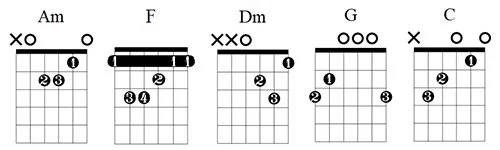 Guitar Chords Mr Jones