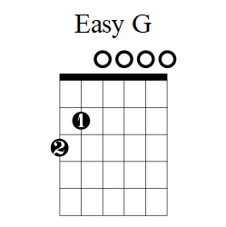 Different Ways To Play A G Chord On Guitar From Easiest To Hardest 