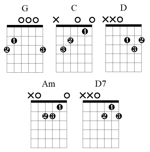 Christmas songs guitar chords away in a manger