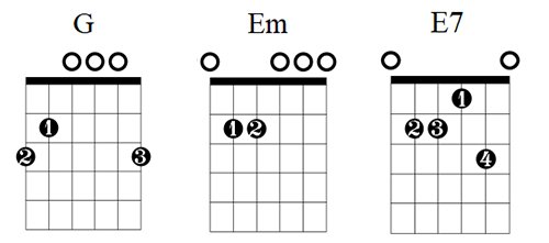 Mystisk Isolere fjerne Hallelujah Chord Chart by Jeff Buckley — Lauren Bateman Guitar