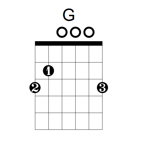 What is a Guitar Capo & How To Use It? — Lauren Bateman Guitar