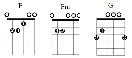 happy christmas war is over guitar