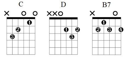 Hallelujah Chord Chart by Jeff Buckley — Lauren Bateman Guitar