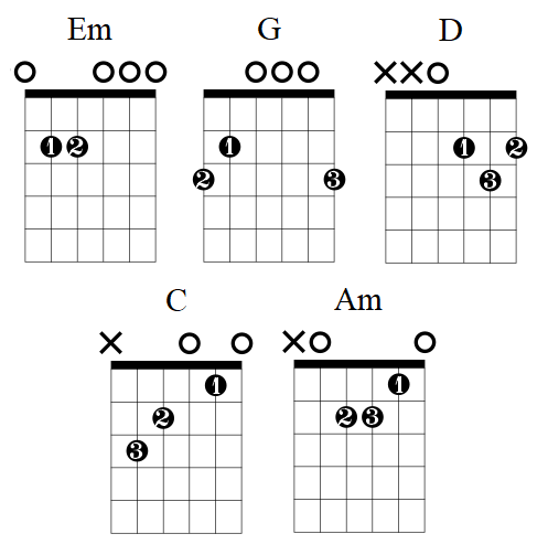 learner guitar chords