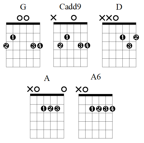 Linger Chords & Guitar Lesson by The Cranberries — Lauren Bateman Guitar