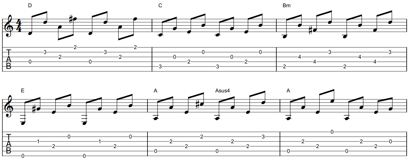 Danny's Song Chords & Guitar Lesson by Bob Seger — Lauren Bateman Guitar