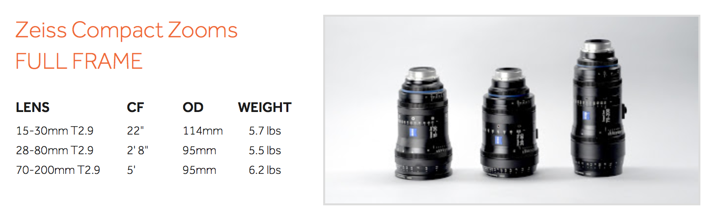 These 3 zooms are all you need for just about any project and any camera, from 15mm to 200mm and Full Frame coverage on all 3 lenses. These are the perfect lenses to pair with Full Frame Cameras like the ARRI Alexa LF, RED Monstro, Sony Venice or the Sony a7SII. Of course they are great for Super-35 sensors as well. They have an amazing look: sharp, with beautiful, neutral color. The bokeh is one of the softest and smoothest I have seen thanks to the optical design and the rounded irises, which means you'll never have busy-looking out of focus highlights. The 15-30mm and 28-80mm zooms do not breath at all and the 70-200mm has less breathing than any other 70-200mm out there. They also have almost no distortion. These lenses behave like a Master Primes but with the convenience of zooms, and that's no exaggeration. Simply put, they just do everything right.
