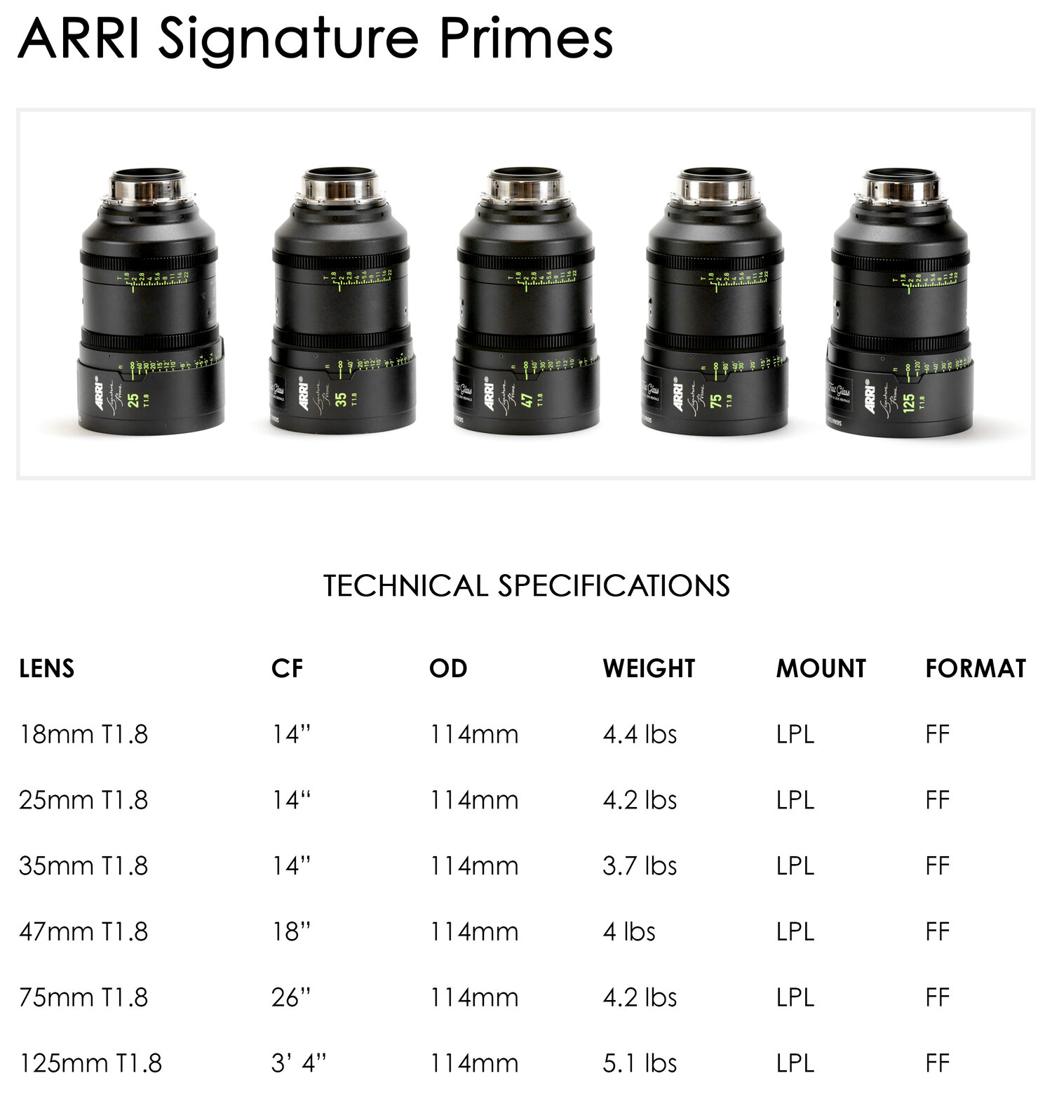 Arri Signature Primes Old Fast Glass Arri Signature Primes Old Fast Glass