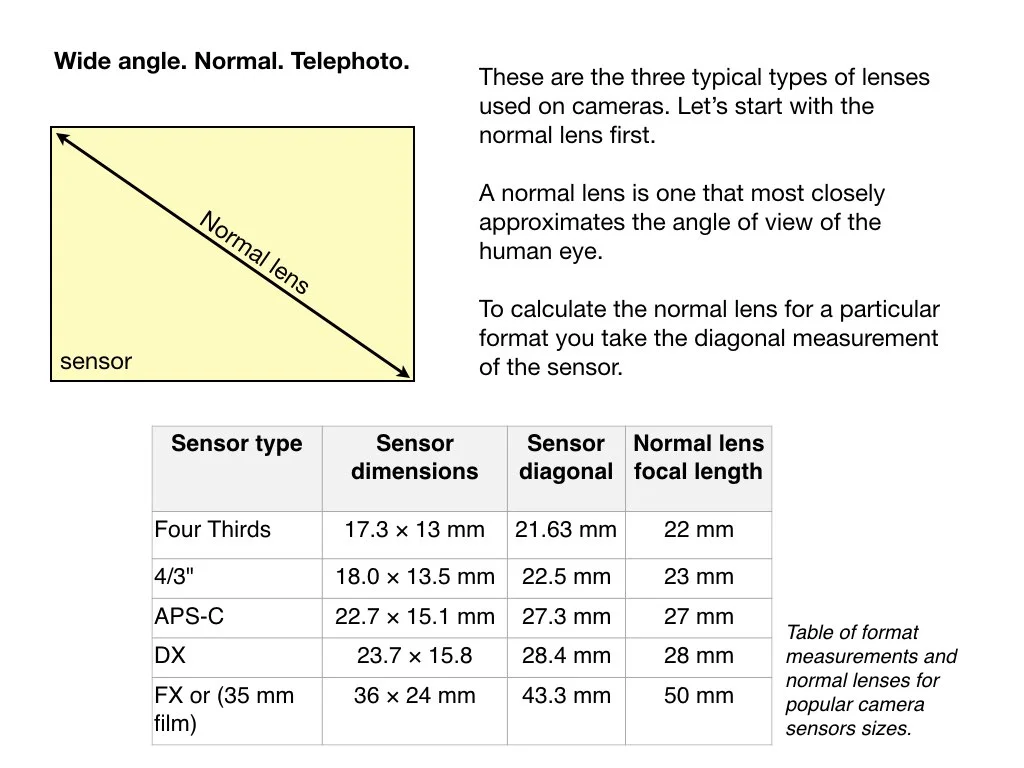 intro_to_photo_may_2019.059.jpeg