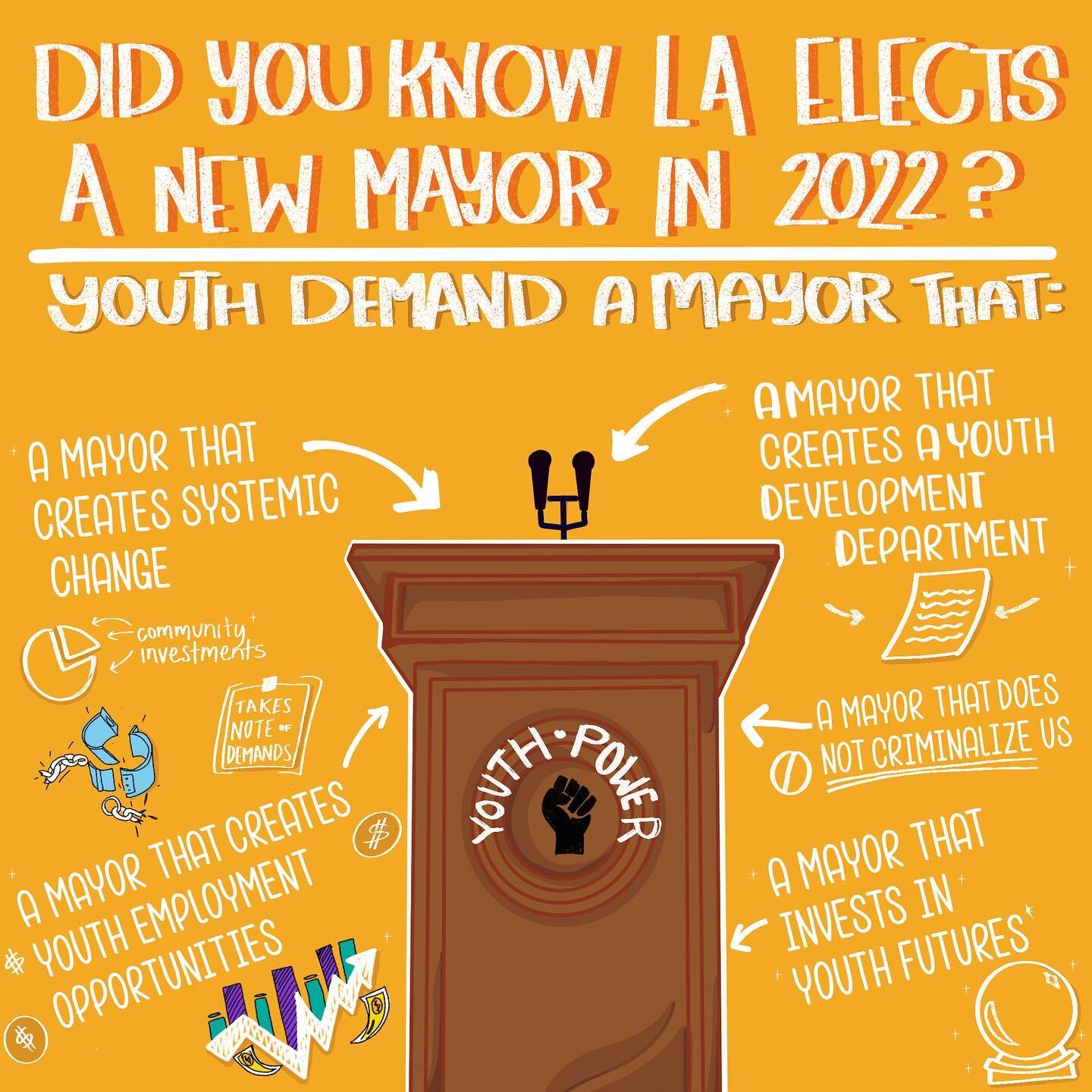 Elections for Mayor occur November 2022, this may  seem far away but we can begin doing our research on mayoral candidates now. We need a mayor that creates systemic change and funds a youth department that will invest in the future of our youth espe