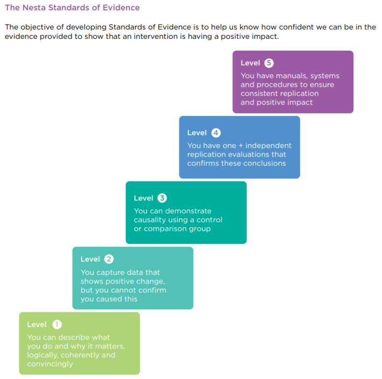 NESTA impact framework.png