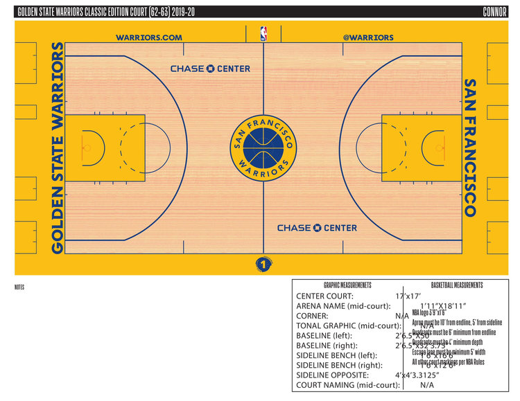 Golden State Warriors will utilize alternate court with throwback