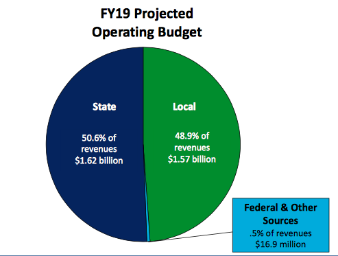 fy19 projected budget img 1.png