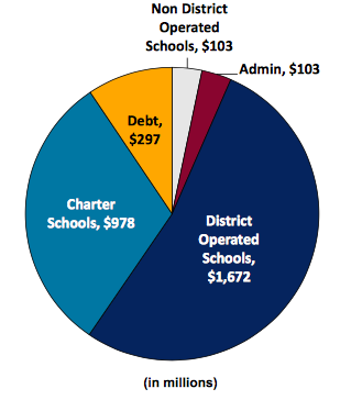 Federal Budget School Funding | Charts – MAMC