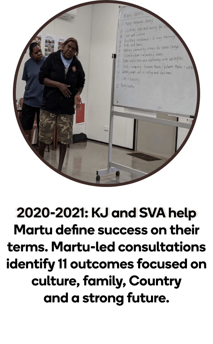 Martu community members sharing ideas during consultations that helped define the Martu Outcomes, guiding how Kanyirninpa Jukurrpa works and measures progress.