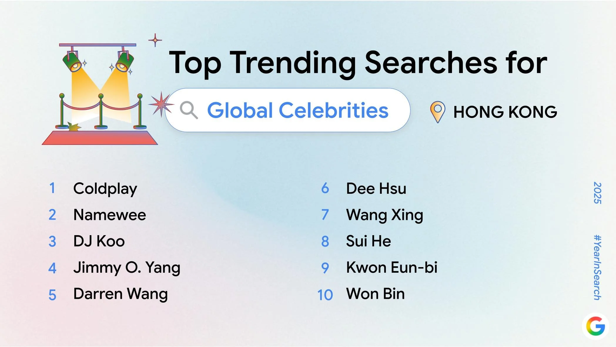 Horizontal Top Trending Searches for Global Celebrities.jpg