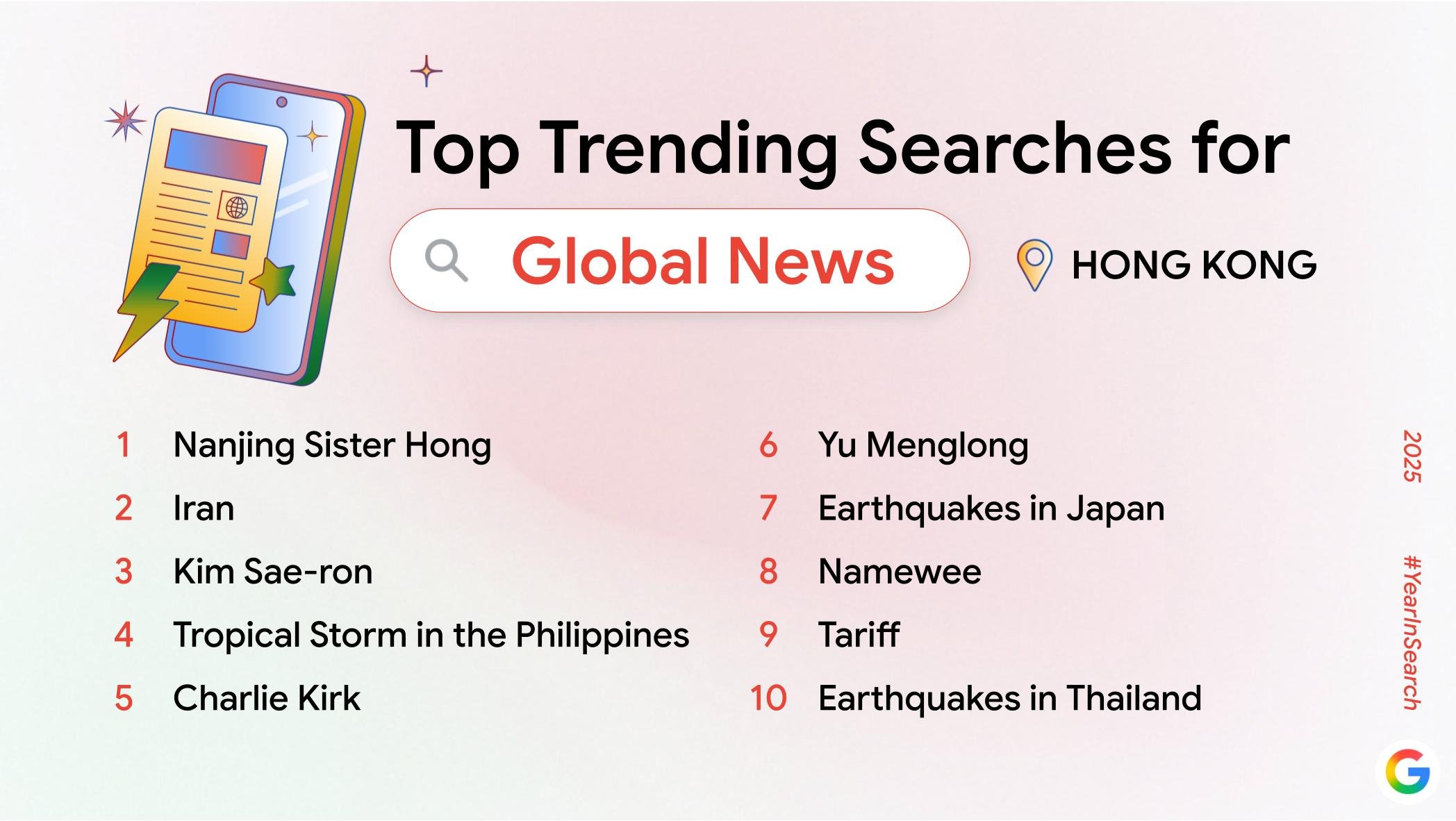 Horizontal Top Trending Searches for Global News.jpg