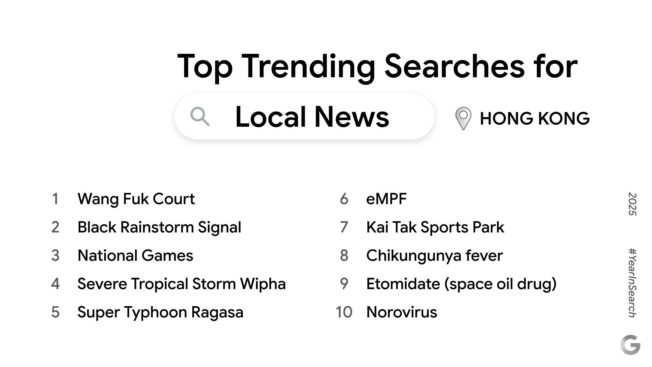 Horizontal Top Trending Searches for Local News.jpg