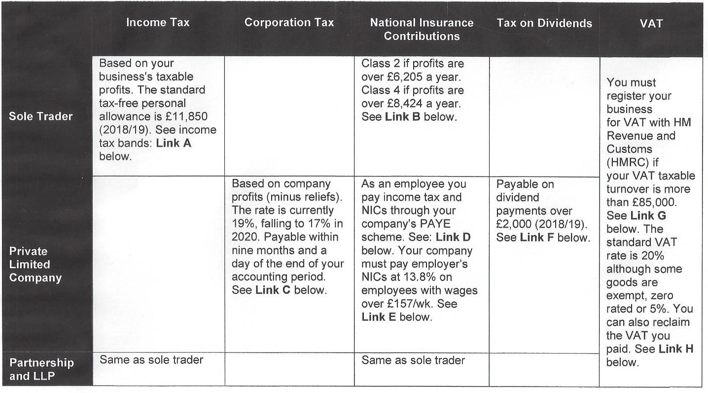 16 Tax &amp; National Insurance