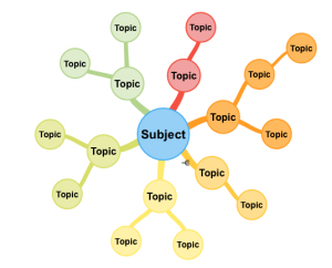 Top tools: SimpleMind Pro