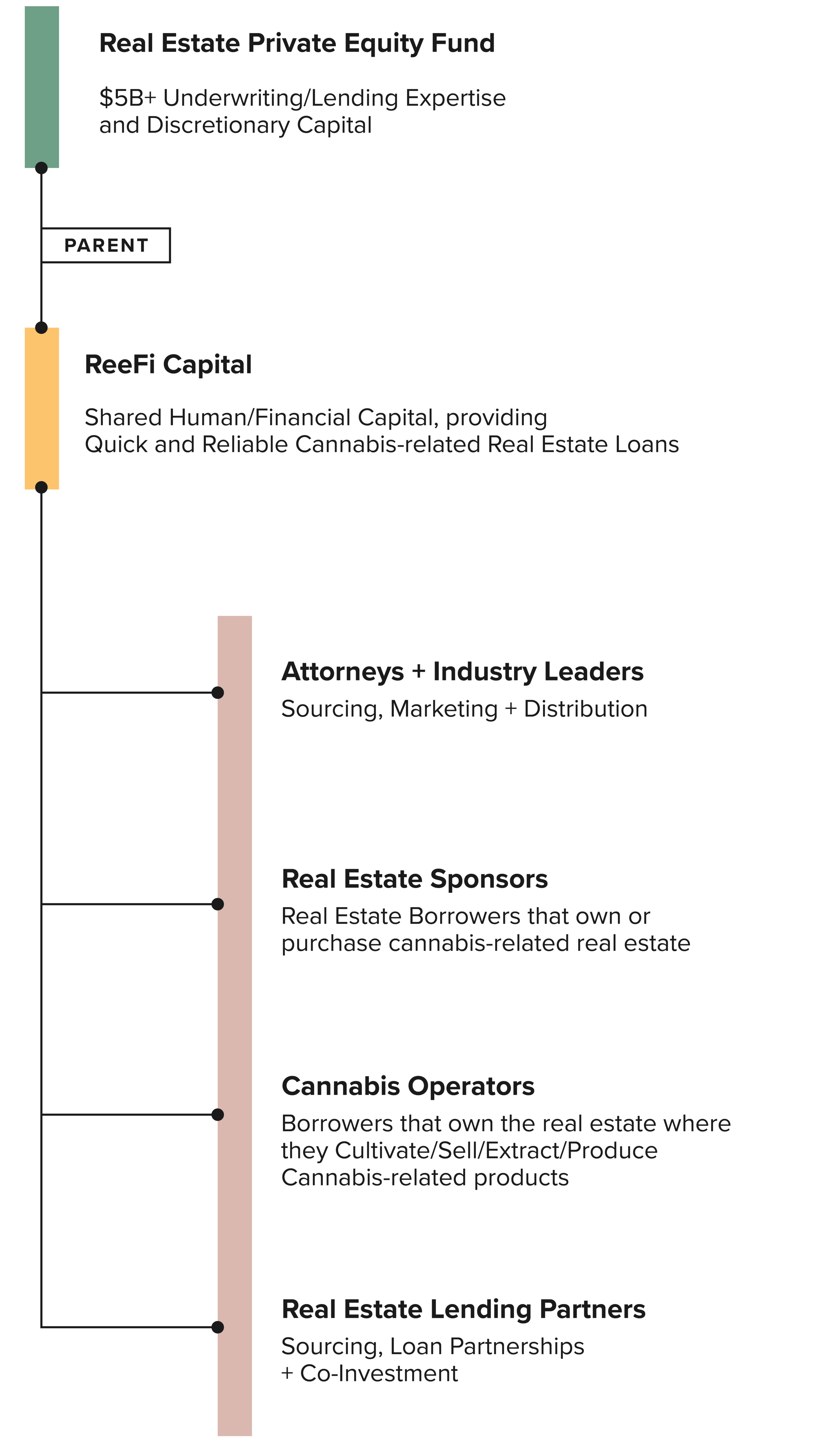 ReeFi_Flowchart_R2-04.png