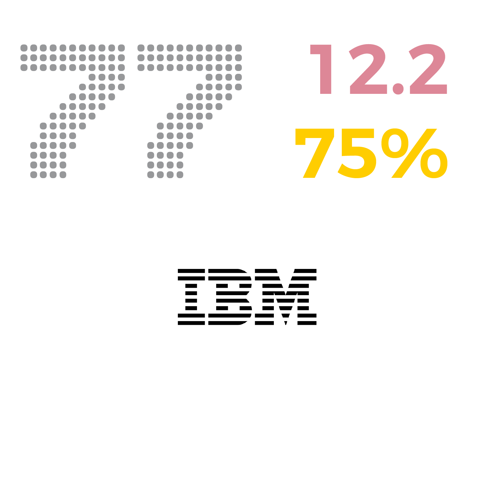 77_IBM.png