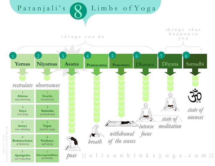 Compréhension de la non-violence dans le yoga (ahimsa) Comprendre la non-violence (ahimsa) : un pilier essentiel du yoga - Compréhension de la non-violence dans le yoga (ahimsa)